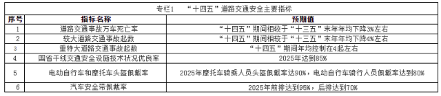 國務院安委會辦公室關于印發《“十四五”全國道路交通安全規劃》的通知