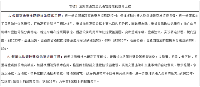 國務院安委會辦公室關于印發《“十四五”全國道路交通安全規劃》的通知